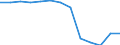 Statistical classification of economic activities in the European Community (NACE Rev. 1.1): All NACE activities (except agriculture; fishing; activities of households and extra-territorial organizations) / Labour costs structure: Wages and salaries (total) / Unit of measure: Percentage / Geopolitical entity (reporting): Cyprus