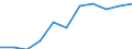 Statistical classification of economic activities in the European Community (NACE Rev. 1.1): All NACE activities (except agriculture; fishing; activities of households and extra-territorial organizations) / Labour costs structure: Wages and salaries (total) / Unit of measure: Percentage / Geopolitical entity (reporting): Latvia