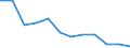 Statistical classification of economic activities in the European Community (NACE Rev. 1.1): All NACE activities (except agriculture; fishing; activities of households and extra-territorial organizations) / Labour costs structure: Wages and salaries (total) / Unit of measure: Percentage / Geopolitical entity (reporting): Lithuania