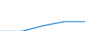 Statistical classification of economic activities in the European Community (NACE Rev. 1.1): All NACE activities (except agriculture; fishing; activities of households and extra-territorial organizations) / Labour costs structure: Wages and salaries (total) / Unit of measure: Percentage / Geopolitical entity (reporting): Luxembourg