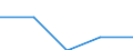Statistical classification of economic activities in the European Community (NACE Rev. 1.1): All NACE activities (except agriculture; fishing; activities of households and extra-territorial organizations) / Labour costs structure: Wages and salaries (total) / Unit of measure: Percentage / Geopolitical entity (reporting): Hungary