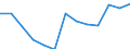 Statistical classification of economic activities in the European Community (NACE Rev. 1.1): All NACE activities (except agriculture; fishing; activities of households and extra-territorial organizations) / Labour costs structure: Wages and salaries (total) / Unit of measure: Percentage / Geopolitical entity (reporting): Slovenia