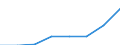 Alle NACE-Wirtschaftszweige (ohne Landwirtschaft; Fischerei; Private Haushalte und exterritoriale Organisationen) / Löhne und Gehälter (insgesamt) / Prozent / Bulgarien