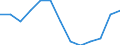 Statistical classification of economic activities in the European Community (NACE Rev. 1.1): All NACE activities (except agriculture; fishing; activities of households and extra-territorial organizations) / Labour costs structure: Direct remuneration, bonuses and allowances / Unit of measure: Percentage / Geopolitical entity (reporting): Czechia
