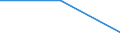 Statistical classification of economic activities in the European Community (NACE Rev. 1.1): All NACE activities (except agriculture; fishing; activities of households and extra-territorial organizations) / Labour costs structure: Direct remuneration, bonuses and allowances / Unit of measure: Percentage / Geopolitical entity (reporting): Denmark
