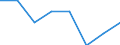 Statistical classification of economic activities in the European Community (NACE Rev. 1.1): All NACE activities (except agriculture; fishing; activities of households and extra-territorial organizations) / Labour costs structure: Direct remuneration, bonuses and allowances / Unit of measure: Percentage / Geopolitical entity (reporting): Lithuania