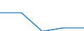 Statistical classification of economic activities in the European Community (NACE Rev. 1.1): All NACE activities (except agriculture; fishing; activities of households and extra-territorial organizations) / Labour costs structure: Direct remuneration, bonuses and allowances / Unit of measure: Percentage / Geopolitical entity (reporting): Hungary