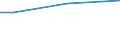 Statistical classification of economic activities in the European Community (NACE Rev. 1.1): All NACE activities (except agriculture; fishing; activities of households and extra-territorial organizations) / Labour costs structure: Direct remuneration, bonuses and allowances / Unit of measure: Percentage / Geopolitical entity (reporting): Poland