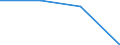 Statistical classification of economic activities in the European Community (NACE Rev. 1.1): All NACE activities (except agriculture; fishing; activities of households and extra-territorial organizations) / Labour costs structure: Direct remuneration, bonuses and allowances / Unit of measure: Percentage / Geopolitical entity (reporting): Romania