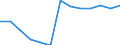 Statistical classification of economic activities in the European Community (NACE Rev. 1.1): All NACE activities (except agriculture; fishing; activities of households and extra-territorial organizations) / Labour costs structure: Direct remuneration, bonuses and allowances / Unit of measure: Percentage / Geopolitical entity (reporting): Slovenia