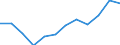 Statistical classification of economic activities in the European Community (NACE Rev. 1.1): All NACE activities (except agriculture; fishing; activities of households and extra-territorial organizations) / Labour costs structure: Direct remuneration, bonuses and allowances / Unit of measure: Percentage / Geopolitical entity (reporting): Slovakia