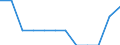 Statistical classification of economic activities in the European Community (NACE Rev. 1.1): All NACE activities (except agriculture; fishing; activities of households and extra-territorial organizations) / Labour costs structure: Direct remuneration, bonuses and allowances / Unit of measure: Percentage / Geopolitical entity (reporting): United Kingdom