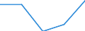 Statistical classification of economic activities in the European Community (NACE Rev. 1.1): All NACE activities (except agriculture; fishing; activities of households and extra-territorial organizations) / Labour costs structure: Employers' social contributions (total) / Unit of measure: Percentage / Geopolitical entity (reporting): Belgium