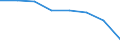 Statistical classification of economic activities in the European Community (NACE Rev. 1.1): All NACE activities (except agriculture; fishing; activities of households and extra-territorial organizations) / Labour costs structure: Employers' social contributions (total) / Unit of measure: Percentage / Geopolitical entity (reporting): Bulgaria