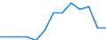 Statistical classification of economic activities in the European Community (NACE Rev. 1.1): All NACE activities (except agriculture; fishing; activities of households and extra-territorial organizations) / Labour costs structure: Employers' social contributions (total) / Unit of measure: Percentage / Geopolitical entity (reporting): Czechia