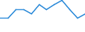 Statistical classification of economic activities in the European Community (NACE Rev. 1.1): All NACE activities (except agriculture; fishing; activities of households and extra-territorial organizations) / Labour costs structure: Employers' social contributions (total) / Unit of measure: Percentage / Geopolitical entity (reporting): Germany