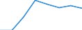 Statistical classification of economic activities in the European Community (NACE Rev. 1.1): All NACE activities (except agriculture; fishing; activities of households and extra-territorial organizations) / Labour costs structure: Employers' social contributions (total) / Unit of measure: Percentage / Geopolitical entity (reporting): Spain