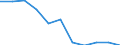 Statistical classification of economic activities in the European Community (NACE Rev. 1.1): All NACE activities (except agriculture; fishing; activities of households and extra-territorial organizations) / Labour costs structure: Employers' social contributions (total) / Unit of measure: Percentage / Geopolitical entity (reporting): Latvia