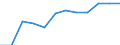 Statistical classification of economic activities in the European Community (NACE Rev. 1.1): All NACE activities (except agriculture; fishing; activities of households and extra-territorial organizations) / Labour costs structure: Employers' social contributions (total) / Unit of measure: Percentage / Geopolitical entity (reporting): Lithuania