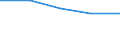 Statistical classification of economic activities in the European Community (NACE Rev. 1.1): All NACE activities (except agriculture; fishing; activities of households and extra-territorial organizations) / Labour costs structure: Employers' social contributions (total) / Unit of measure: Percentage / Geopolitical entity (reporting): Luxembourg