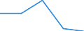 Statistical classification of economic activities in the European Community (NACE Rev. 1.1): All NACE activities (except agriculture; fishing; activities of households and extra-territorial organizations) / Labour costs structure: Employers' social contributions (total) / Unit of measure: Percentage / Geopolitical entity (reporting): Hungary