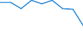 Statistical classification of economic activities in the European Community (NACE Rev. 1.1): All NACE activities (except agriculture; fishing; activities of households and extra-territorial organizations) / Labour costs structure: Employers' social contributions (total) / Unit of measure: Percentage / Geopolitical entity (reporting): Austria