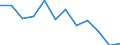 Statistical classification of economic activities in the European Community (NACE Rev. 1.1): All NACE activities (except agriculture; fishing; activities of households and extra-territorial organizations) / Labour costs structure: Employers' social contributions (total) / Unit of measure: Percentage / Geopolitical entity (reporting): Slovakia