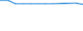 Statistical classification of economic activities in the European Community (NACE Rev. 1.1): All NACE activities (except agriculture; fishing; activities of households and extra-territorial organizations) / Labour costs structure: Employers' social contributions (total) / Unit of measure: Percentage / Geopolitical entity (reporting): United Kingdom