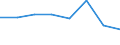 Statistical classification of economic activities in the European Community (NACE Rev. 1.1): All NACE activities (except agriculture; fishing; activities of households and extra-territorial organizations) / Labour costs structure: Labour costs other than compensation of employees / Unit of measure: Percentage / Geopolitical entity (reporting): Bulgaria