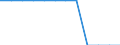 Statistical classification of economic activities in the European Community (NACE Rev. 1.1): All NACE activities (except agriculture; fishing; activities of households and extra-territorial organizations) / Labour costs structure: Labour costs other than compensation of employees / Unit of measure: Percentage / Geopolitical entity (reporting): Germany