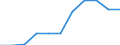 Statistical classification of economic activities in the European Community (NACE Rev. 1.1): All NACE activities (except agriculture; fishing; activities of households and extra-territorial organizations) / Labour costs structure: Labour costs other than compensation of employees / Unit of measure: Percentage / Geopolitical entity (reporting): Latvia