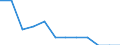 Statistical classification of economic activities in the European Community (NACE Rev. 1.1): All NACE activities (except agriculture; fishing; activities of households and extra-territorial organizations) / Labour costs structure: Labour costs other than compensation of employees / Unit of measure: Percentage / Geopolitical entity (reporting): Lithuania
