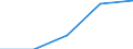 Statistical classification of economic activities in the European Community (NACE Rev. 1.1): All NACE activities (except agriculture; fishing; activities of households and extra-territorial organizations) / Labour costs structure: Labour costs other than compensation of employees / Unit of measure: Percentage / Geopolitical entity (reporting): Hungary