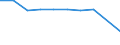 Statistical classification of economic activities in the European Community (NACE Rev. 1.1): All NACE activities (except agriculture; fishing; activities of households and extra-territorial organizations) / Labour costs structure: Labour costs other than compensation of employees / Unit of measure: Percentage / Geopolitical entity (reporting): Poland