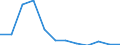 Statistical classification of economic activities in the European Community (NACE Rev. 1.1): All NACE activities (except agriculture; fishing; activities of households and extra-territorial organizations) / Labour costs structure: Labour costs other than compensation of employees / Unit of measure: Percentage / Geopolitical entity (reporting): Slovakia