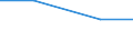 Statistical classification of economic activities in the European Community (NACE Rev. 1.1): All NACE activities (except agriculture; fishing; activities of households and extra-territorial organizations) / Labour costs structure: Labour costs other than compensation of employees / Unit of measure: Percentage / Geopolitical entity (reporting): Switzerland