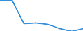 Alle NACE-Wirtschaftszweige (ohne Landwirtschaft; Fischerei; Private Haushalte und exterritoriale Organisationen) / Löhne und Gehälter (insgesamt) / Prozent / Spanien