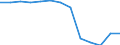 Alle NACE-Wirtschaftszweige (ohne Landwirtschaft; Fischerei; Private Haushalte und exterritoriale Organisationen) / Löhne und Gehälter (insgesamt) / Prozent / Zypern