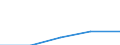 Alle NACE-Wirtschaftszweige (ohne Landwirtschaft; Fischerei; Private Haushalte und exterritoriale Organisationen) / Löhne und Gehälter (insgesamt) / Prozent / Luxemburg