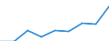 Alle NACE-Wirtschaftszweige (ohne Landwirtschaft; Fischerei; Private Haushalte und exterritoriale Organisationen) / Löhne und Gehälter (insgesamt) / Prozent / Österreich