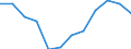 All NACE activities (except agriculture; fishing; activities of households and extra-territorial organizations) / Wages and salaries (total) / Percentage / Romania