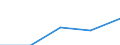 Alle NACE-Wirtschaftszweige (ohne Landwirtschaft; Fischerei; Private Haushalte und exterritoriale Organisationen) / Löhne und Gehälter (insgesamt) / Prozent / Finnland