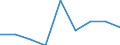 Statistical classification of economic activities in the European Community (NACE Rev. 1.1): Industry and services (except public administration and community services; activities of households and extra-territorial organizations) / Labour costs structure: Wages and salaries (total) / Unit of measure: Percentage / Geopolitical entity (reporting): Belgium