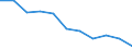 Statistical classification of economic activities in the European Community (NACE Rev. 1.1): Industry and services (except public administration and community services; activities of households and extra-territorial organizations) / Labour costs structure: Wages and salaries (total) / Unit of measure: Percentage / Geopolitical entity (reporting): Denmark
