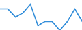 Statistical classification of economic activities in the European Community (NACE Rev. 1.1): Industry and services (except public administration and community services; activities of households and extra-territorial organizations) / Labour costs structure: Wages and salaries (total) / Unit of measure: Percentage / Geopolitical entity (reporting): Germany