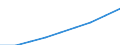Statistical classification of economic activities in the European Community (NACE Rev. 1.1): Industry and services (except public administration and community services; activities of households and extra-territorial organizations) / Labour costs structure: Wages and salaries (total) / Unit of measure: Percentage / Geopolitical entity (reporting): Greece