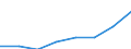 Alle NACE-Wirtschaftszweige (ohne Landwirtschaft; Fischerei; Private Haushalte und exterritoriale Organisationen) / Direktvergütung, Prämien und Zulagen / Prozent / Bulgarien