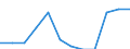 All NACE activities (except agriculture; fishing; activities of households and extra-territorial organizations) / Direct remuneration, bonuses and allowances / Percentage / Germany (until 1990 former territory of the FRG)