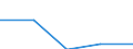 Alle NACE-Wirtschaftszweige (ohne Landwirtschaft; Fischerei; Private Haushalte und exterritoriale Organisationen) / Direktvergütung, Prämien und Zulagen / Prozent / Ungarn