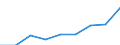 Alle NACE-Wirtschaftszweige (ohne Landwirtschaft; Fischerei; Private Haushalte und exterritoriale Organisationen) / Direktvergütung, Prämien und Zulagen / Prozent / Österreich